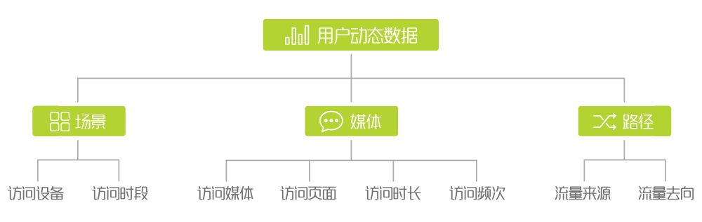 干货 | 数据分析之用户画像方法与实践