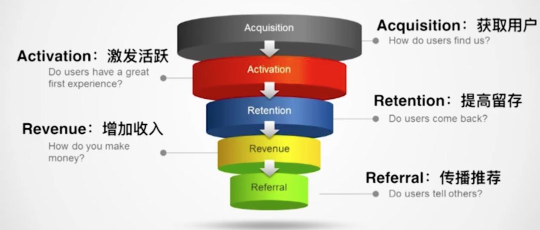 思维 | 数据驱动决策的10种思维