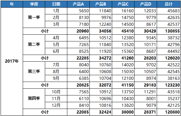 精选43个Excel表格的操作技巧| 推荐收藏