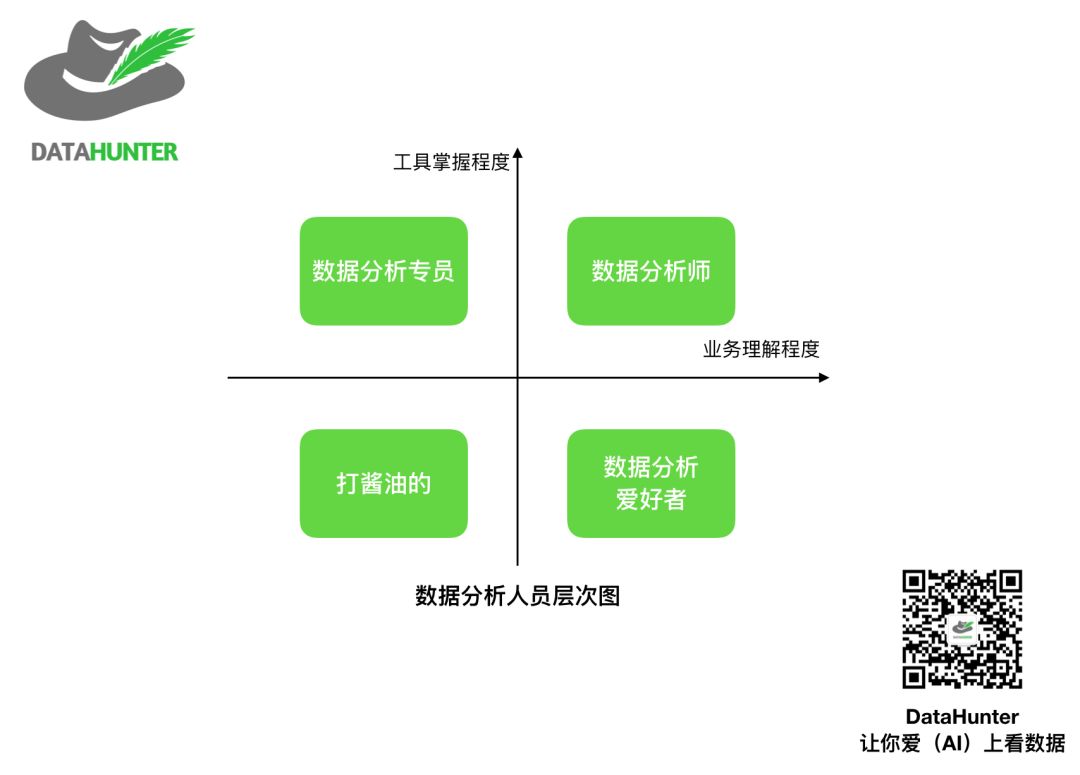 一套指导业务的数据化管理秘籍 | 推荐收藏
