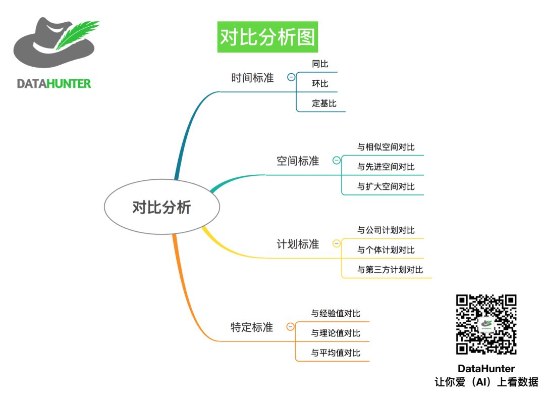 一套指导业务的数据化管理秘籍 | 推荐收藏