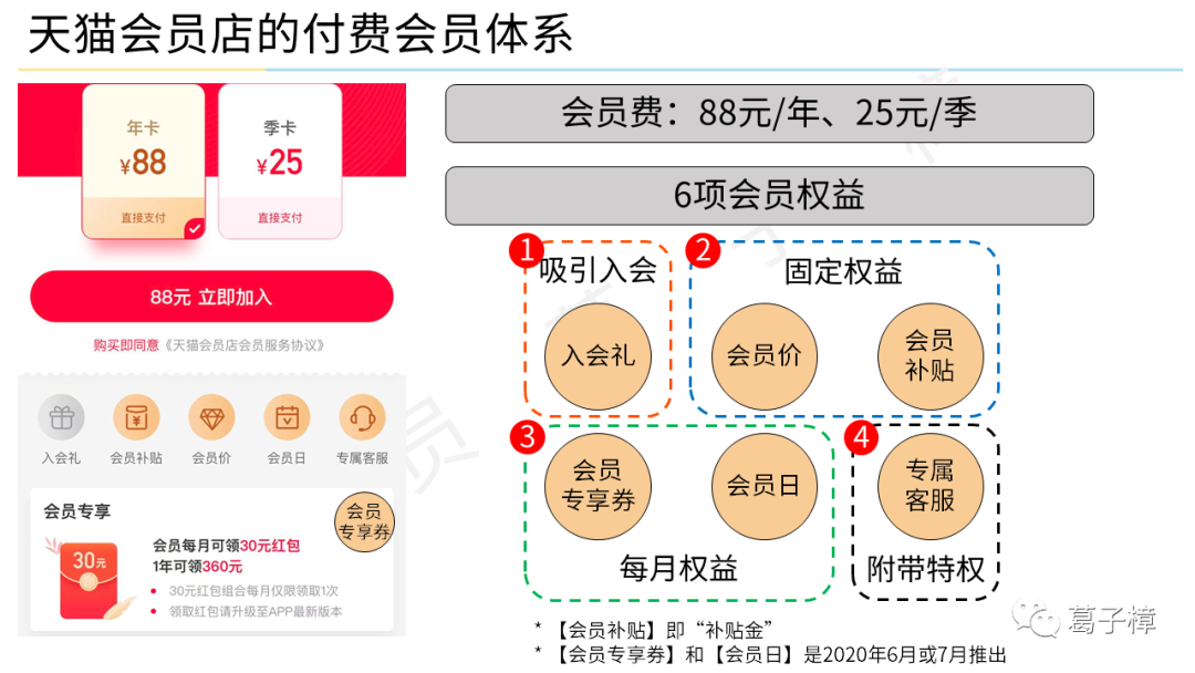 案例·天猫会员店 | 复制costco的会员制电商能否成功