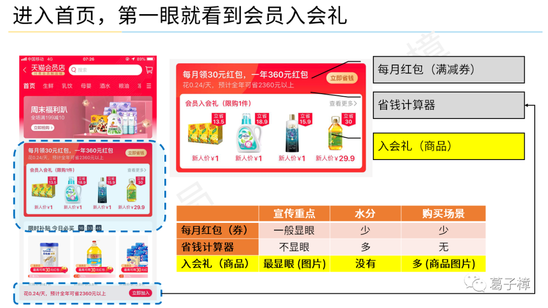 案例·天猫会员店 | 复制costco的会员制电商能否成功