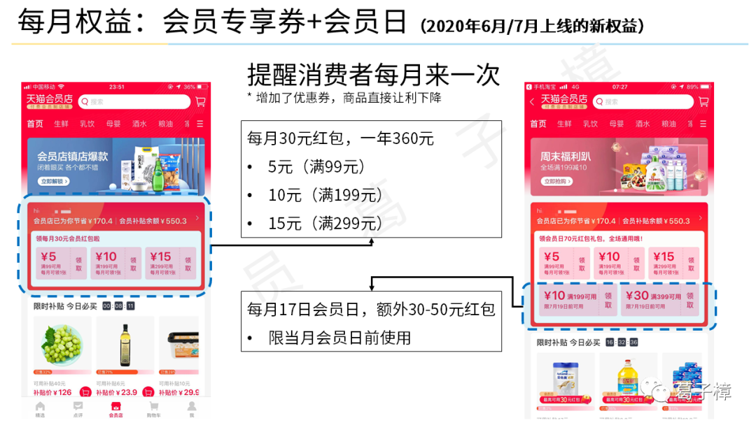 案例·天猫会员店 | 复制costco的会员制电商能否成功