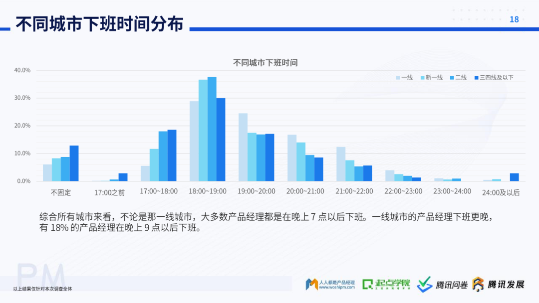 起点学院&腾讯：2020产品经理生存报告