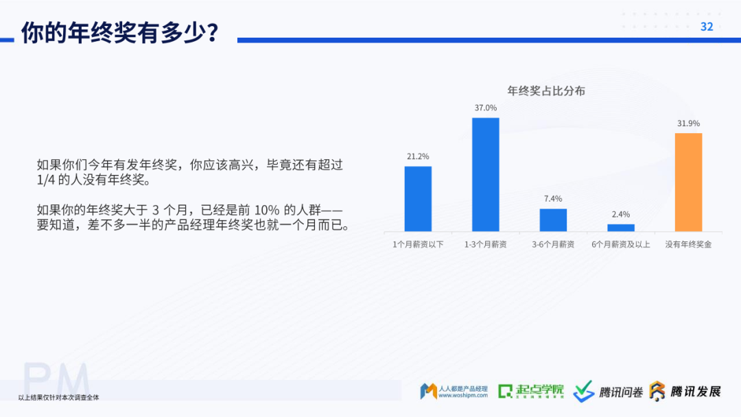 起点学院&腾讯：2020产品经理生存报告