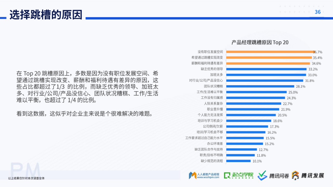 起点学院&腾讯：2020产品经理生存报告