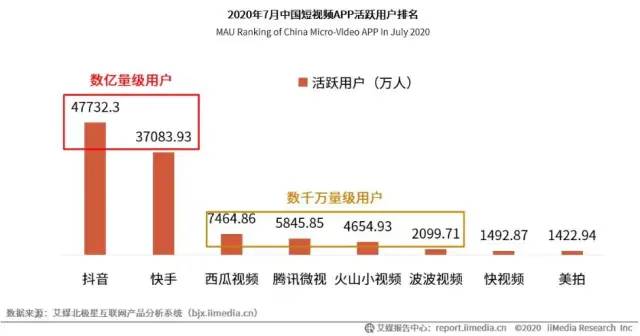 抖音短视频APP商业价值分析报告