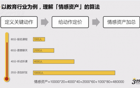 私域流量增长 课程笔记