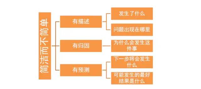 写给想要用分析报告征服BOSS的运营喵