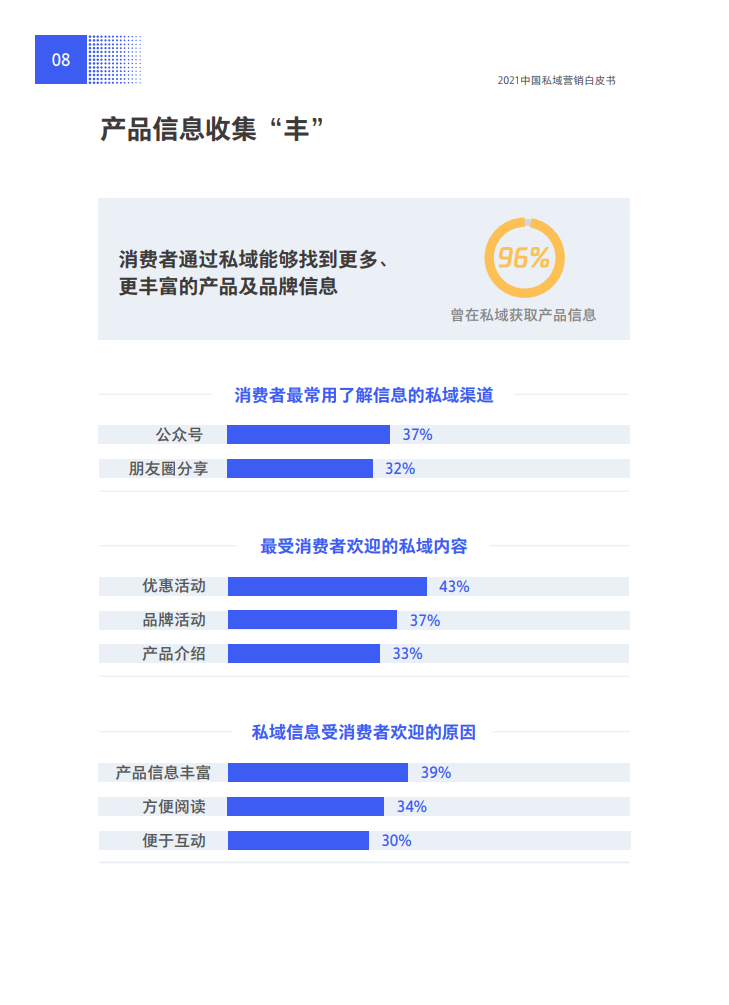 2021中国私域营销白皮书