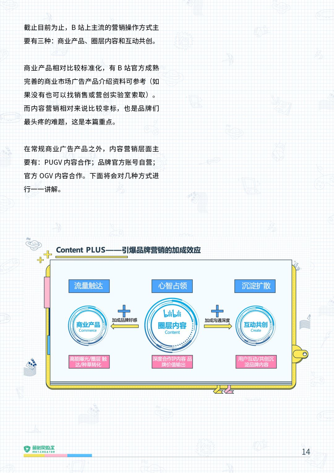 2021年B站品牌营销指南