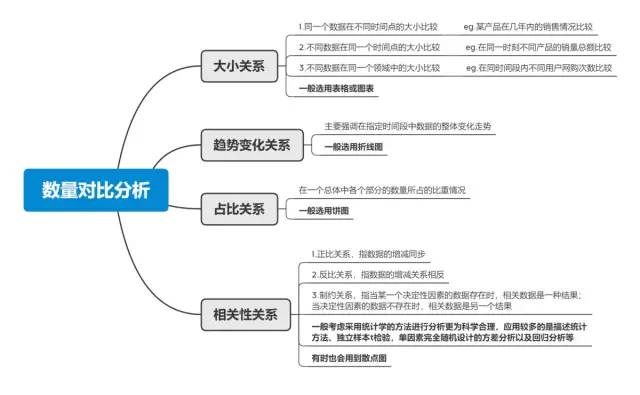 《设计调研》读书笔记整理