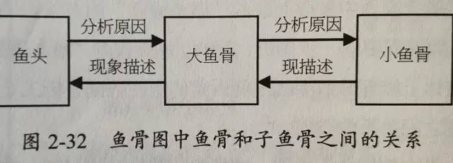 《设计调研》读书笔记整理