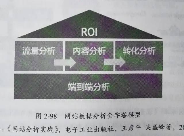《设计调研》读书笔记整理