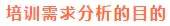 你不得不知道的五大需求分析模型