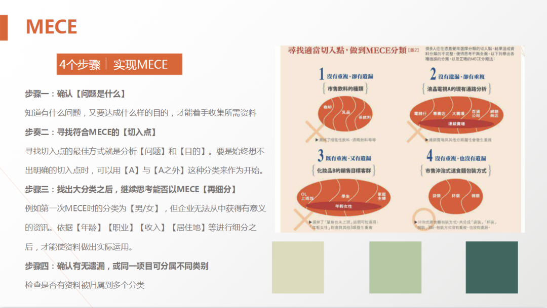 62页PPT解剖麦肯锡《麦肯锡方法》及《麦肯锡工具》