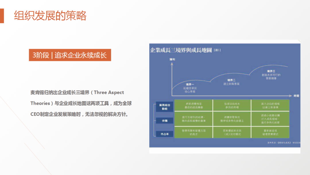 62页PPT解剖麦肯锡《麦肯锡方法》及《麦肯锡工具》