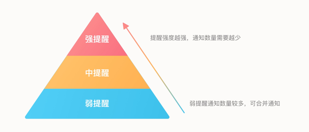 腾讯CDC「消息通知」系统设计解析