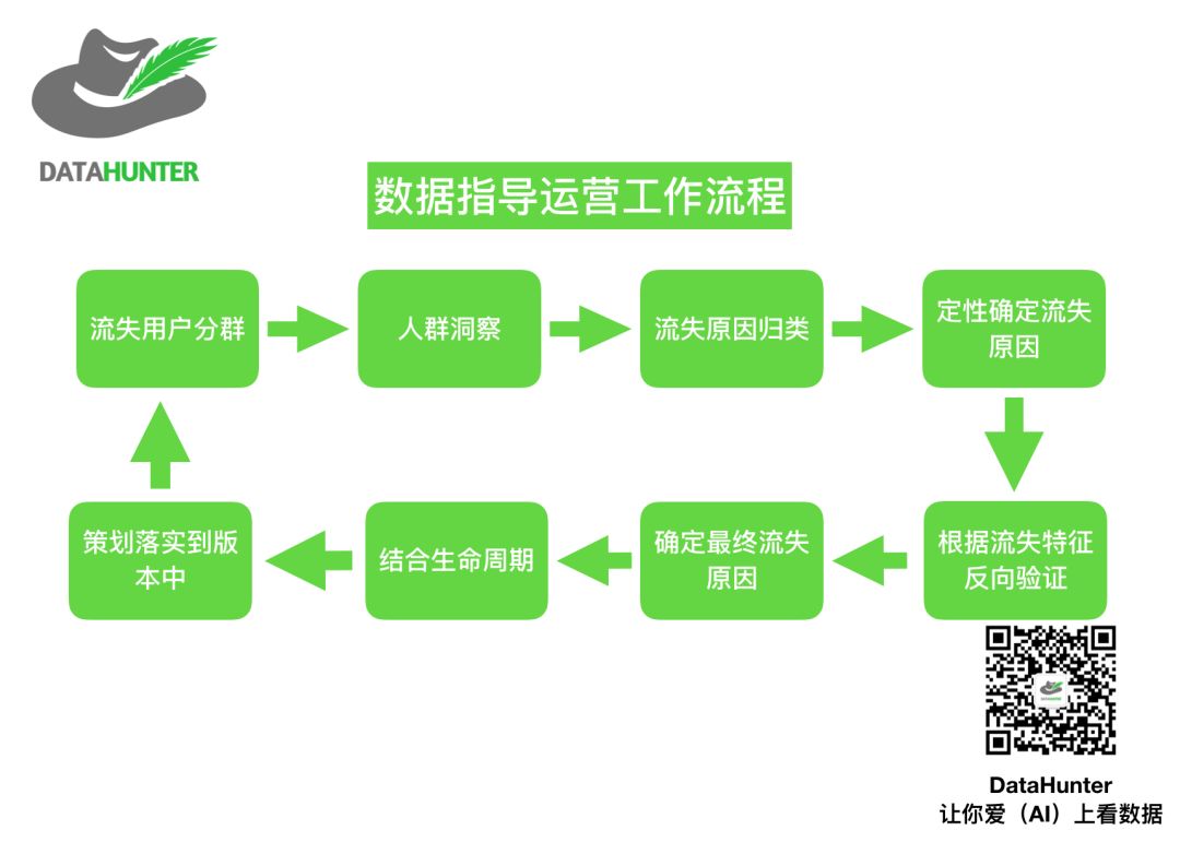 超详细的APP数据指标体系分析 | 推荐收藏