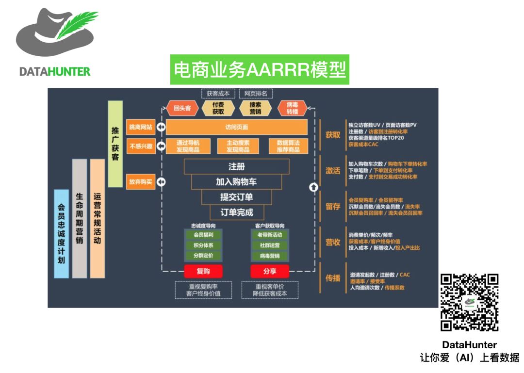 超详细的APP数据指标体系分析 | 推荐收藏