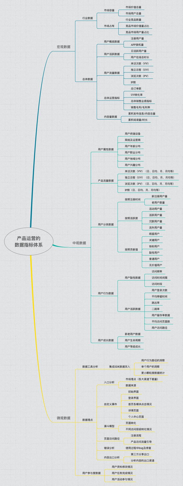 快速上手数据分析，你只需要这份框架...