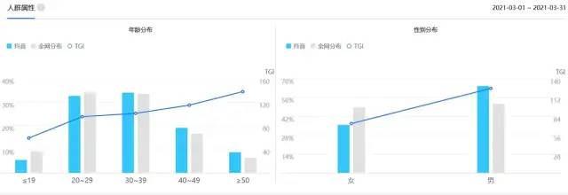 抖音短视频APP商业价值分析报告