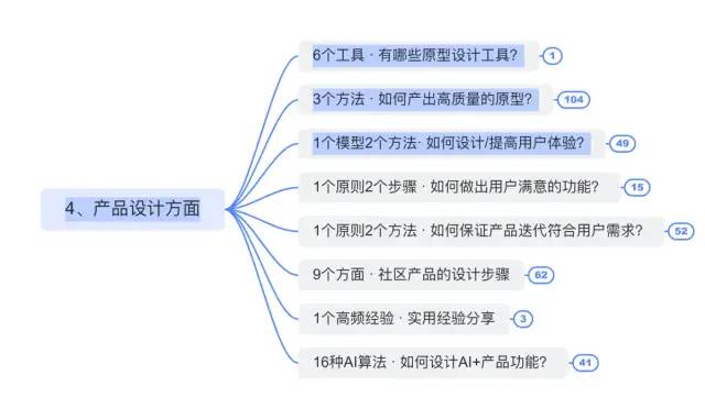 1分钟自我介绍，如何抓住面试官耳朵？