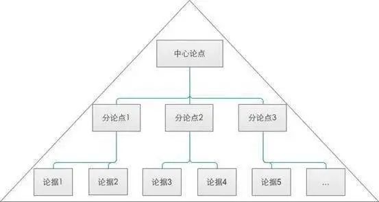 营销模型