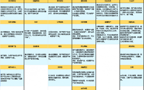 完整的线上活动运营流程！