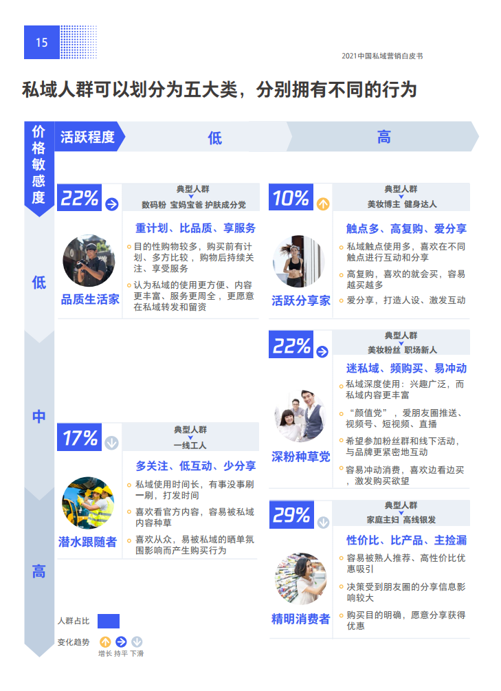 2021中国私域营销白皮书