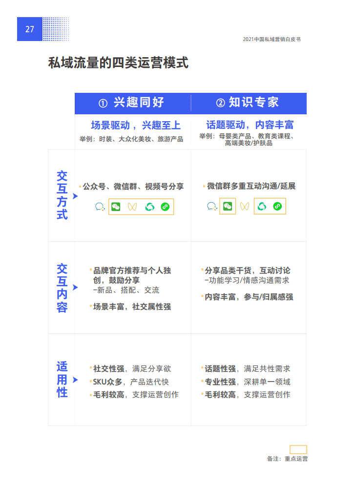 2021中国私域营销白皮书
