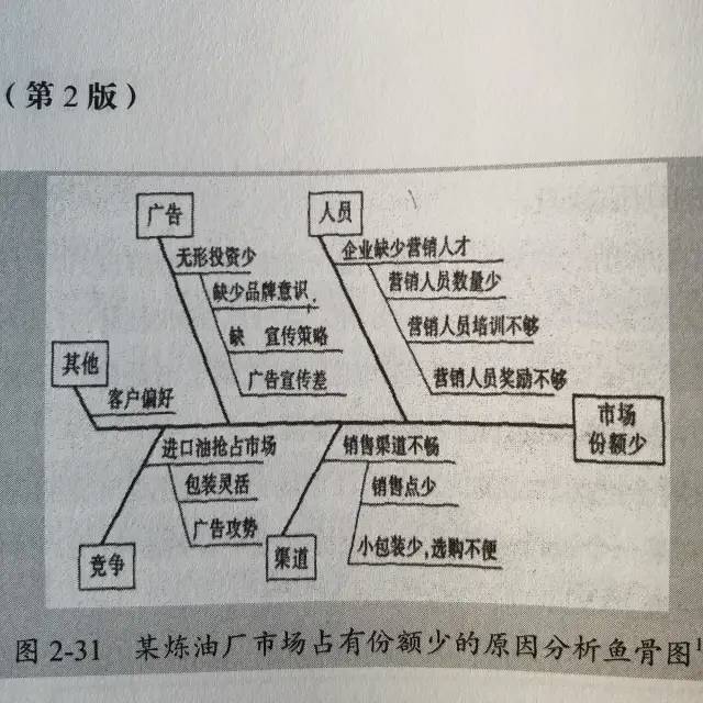 《设计调研》读书笔记整理