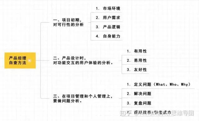 产品经理0经验小白，如何成为优秀的产品经理？