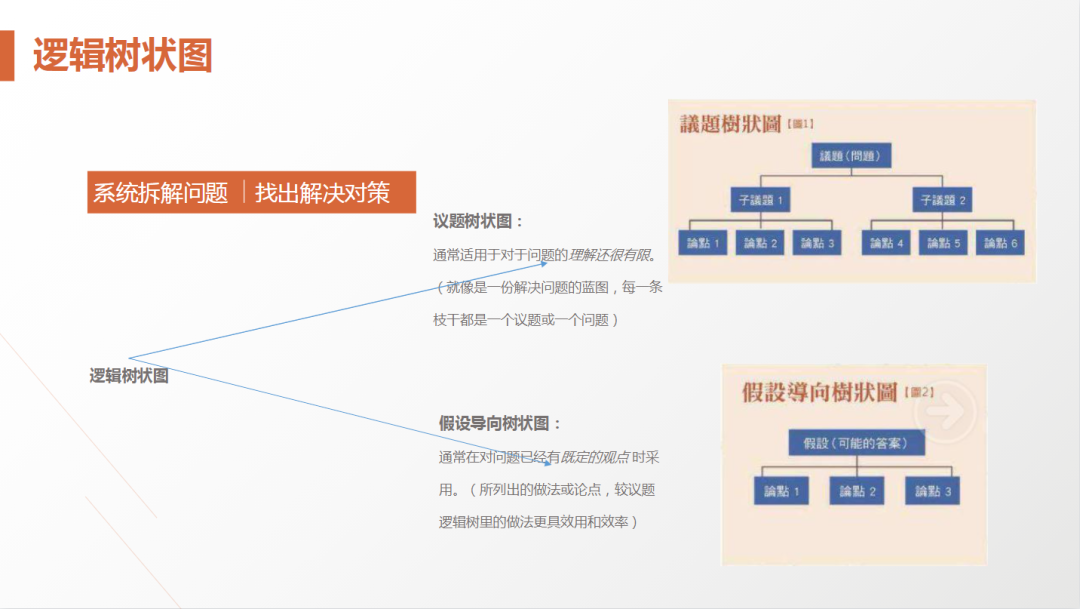 62页PPT解剖麦肯锡《麦肯锡方法》及《麦肯锡工具》