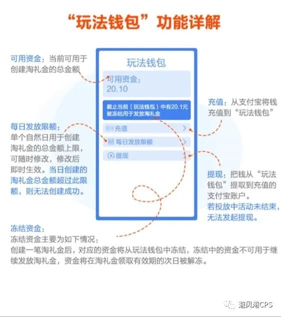 【小阳工具评测】淘礼金全攻略：给粉丝创建专属“百亿补贴”商品，做买家群必备