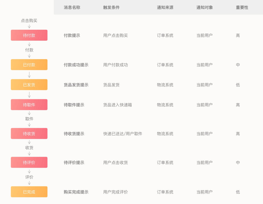 腾讯CDC「消息通知」系统设计解析