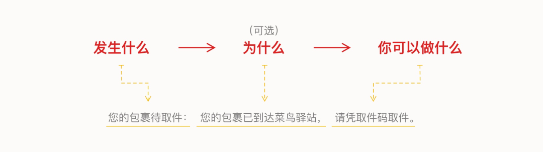 腾讯CDC「消息通知」系统设计解析