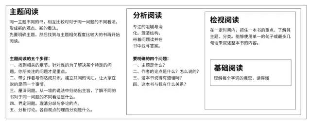 《如何阅读一本书》读书笔记