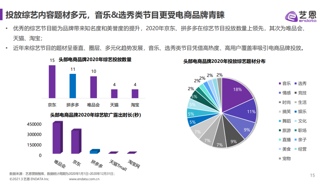 艺恩：拼多多内容赞助分析报告