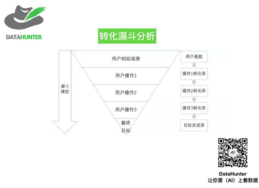 超详细的APP数据指标体系分析 | 推荐收藏