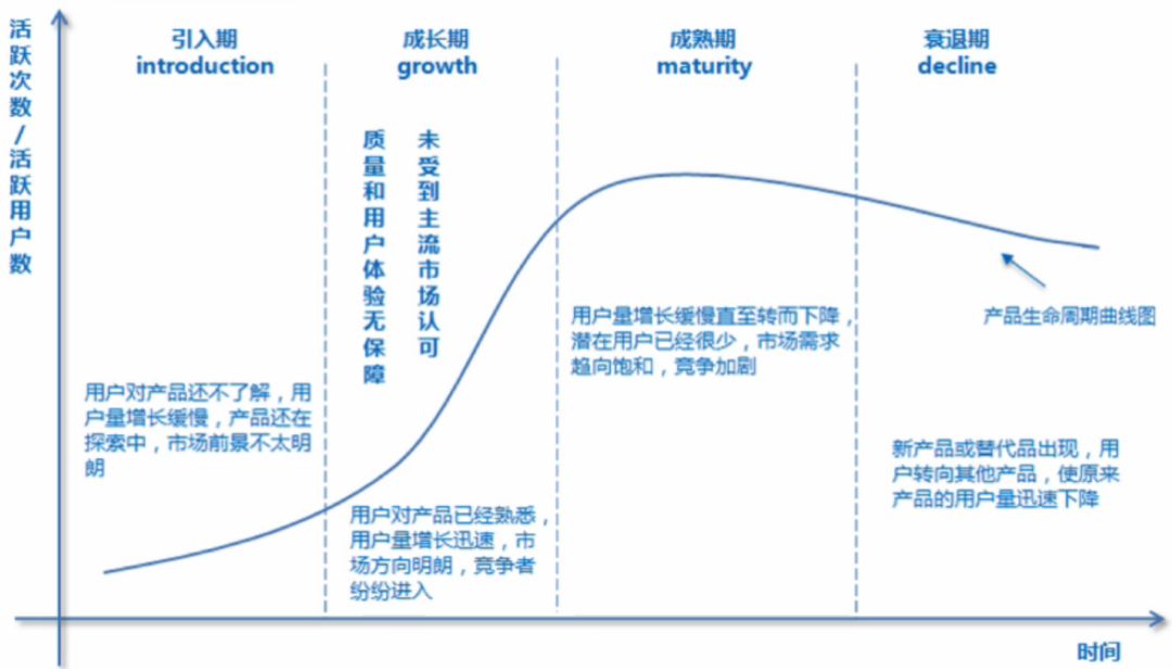 思维 | 数据驱动决策的10种思维