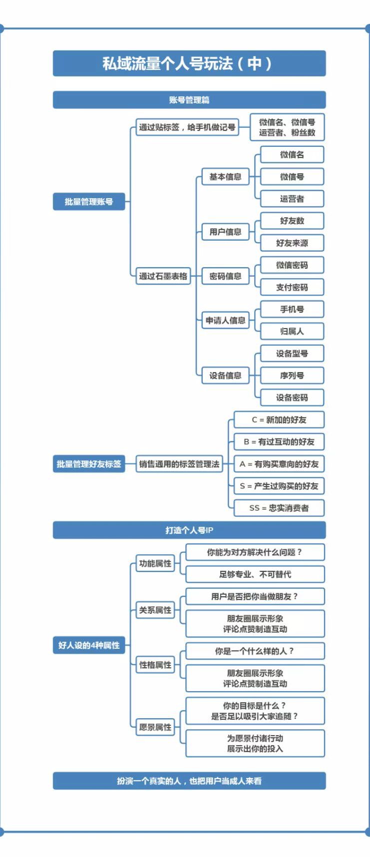 私域流量运营