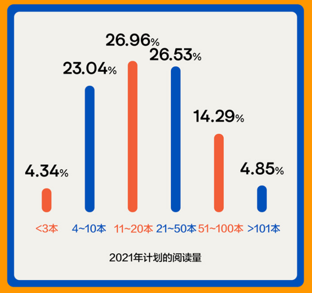 2021年职场人阅读报告 2021年职场人阅读报告