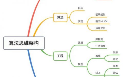 如何解决冷启动问题？