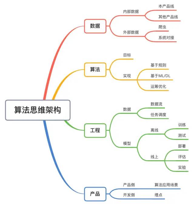 如何解决冷启动问题？