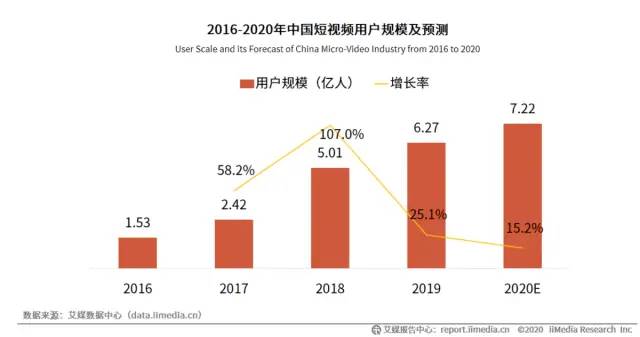 抖音短视频APP商业价值分析报告