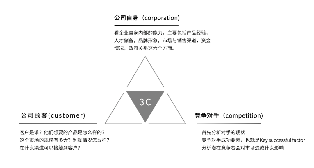 营销模型