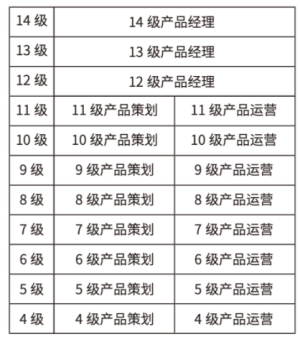 02 | 互联网产品基础——什么是产品、什么是产品经理？