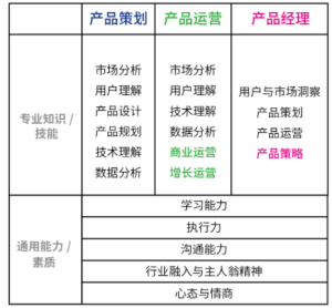 02 | 互联网产品基础——什么是产品、什么是产品经理？